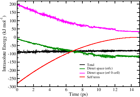 \includegraphics[scale=0.40,clip]{Figures_alchemy/energies.eps}