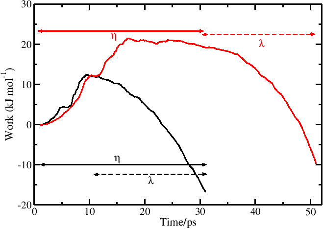 \includegraphics[scale=0.60,clip]{Figures_alchemy/gapsys.eps}