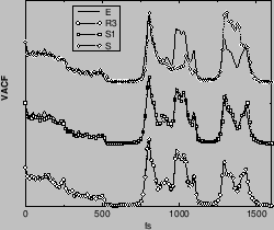 \includegraphics[scale=0.35]{vacf.eps}