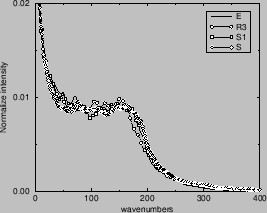 \includegraphics[scale=0.35]{vacf_tors.eps}