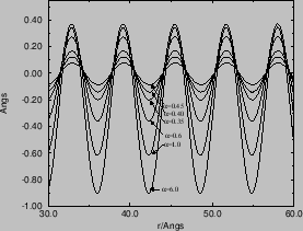 \includegraphics[scale=0.35]{int-alpha.eps}