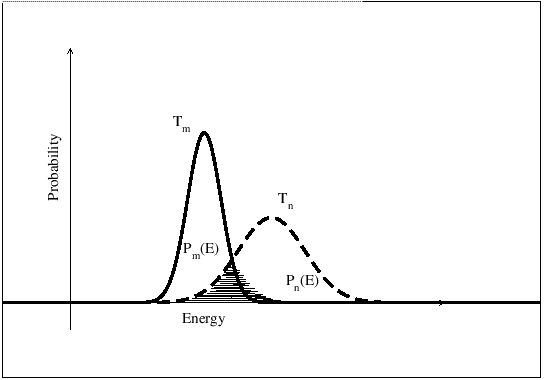 \includegraphics[scale=.55,clip]{gaussian.eps}