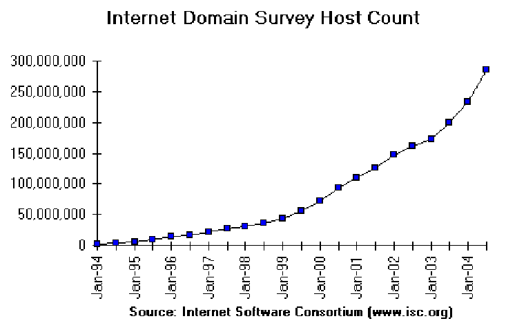 \includegraphics[%
clip]{hosts.ps}