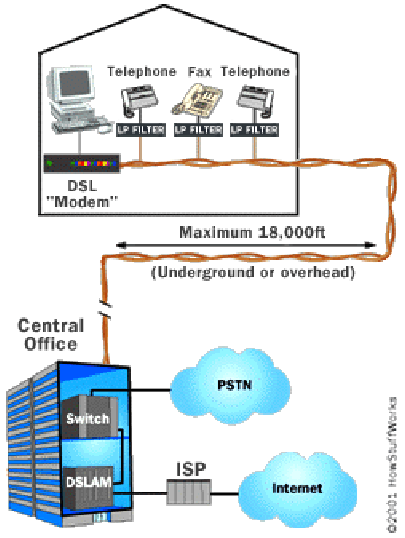 \includegraphics{dsl-network.eps}