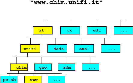 \includegraphics[%
width=0.80\textwidth,
height=0.50\textwidth]{hierar.eps}