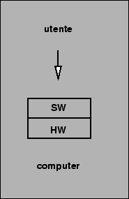 \includegraphics[%
scale=0.5]{livelli-1.eps}