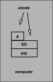 \includegraphics[%
scale=0.5]{livelli-2.eps}