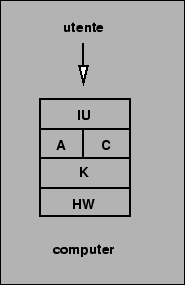 \includegraphics[%
scale=0.5]{livelli-3.eps}