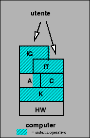 \includegraphics[%
scale=0.5]{livelli-5.eps}