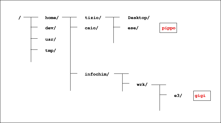 \includegraphics[clip,scale=0.85]{directory-tree}