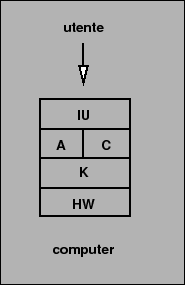 \includegraphics[scale=0.5]{livelli-3}