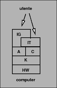 \includegraphics[scale=0.5]{livelli-4}